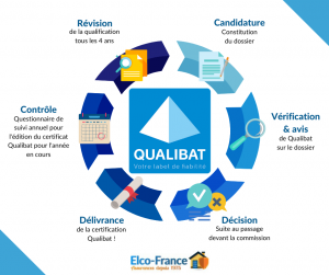 certification-qualibat-elcofrance-expert-assurance-pro-btp