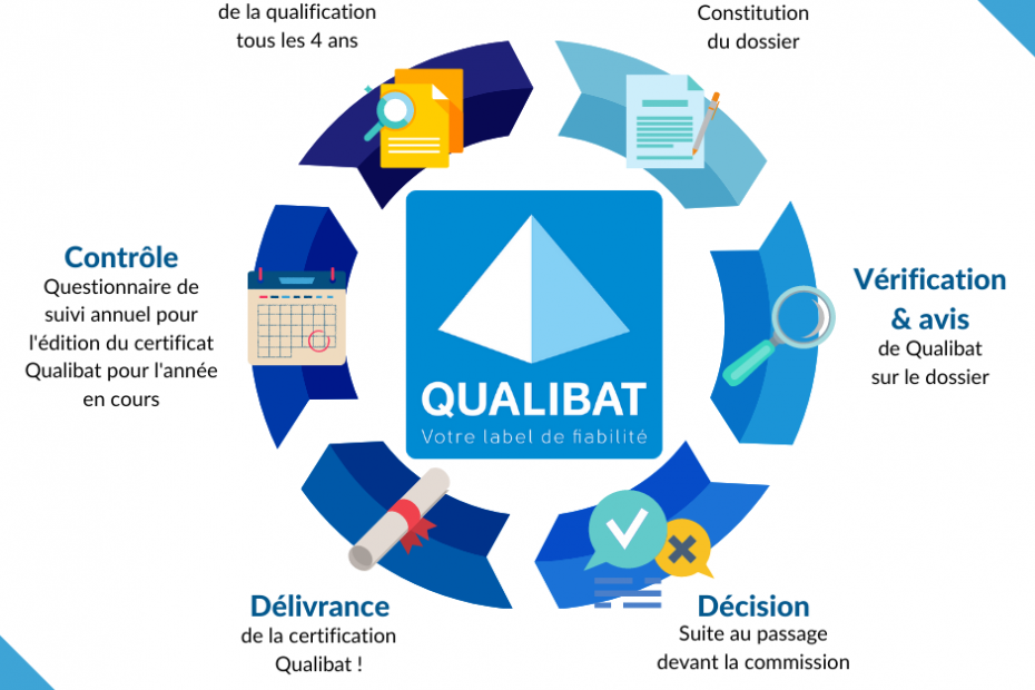 certification-qualibat-elcofrance-expert-assurance-pro-btp